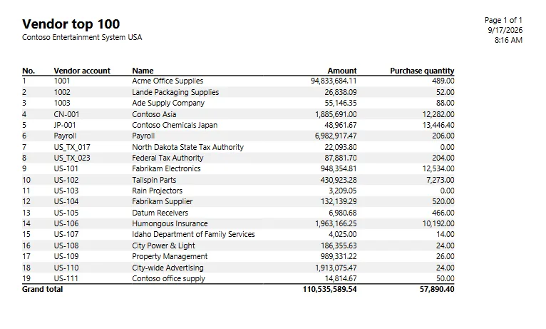 Screenshot — Top 100 Vendors