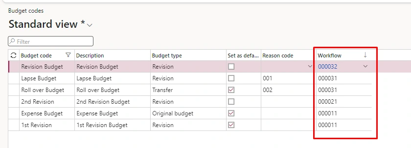 Screenshot — Workflow needed for every task.