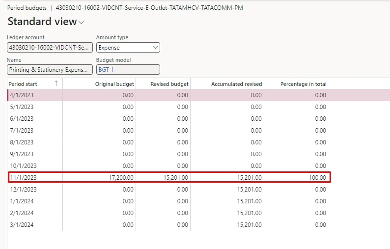 Screenshot — Roll over & lapse of Budget will be main account wise.
