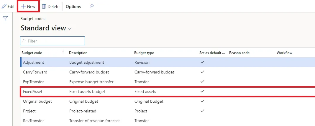 Screenshot — Budget Codes