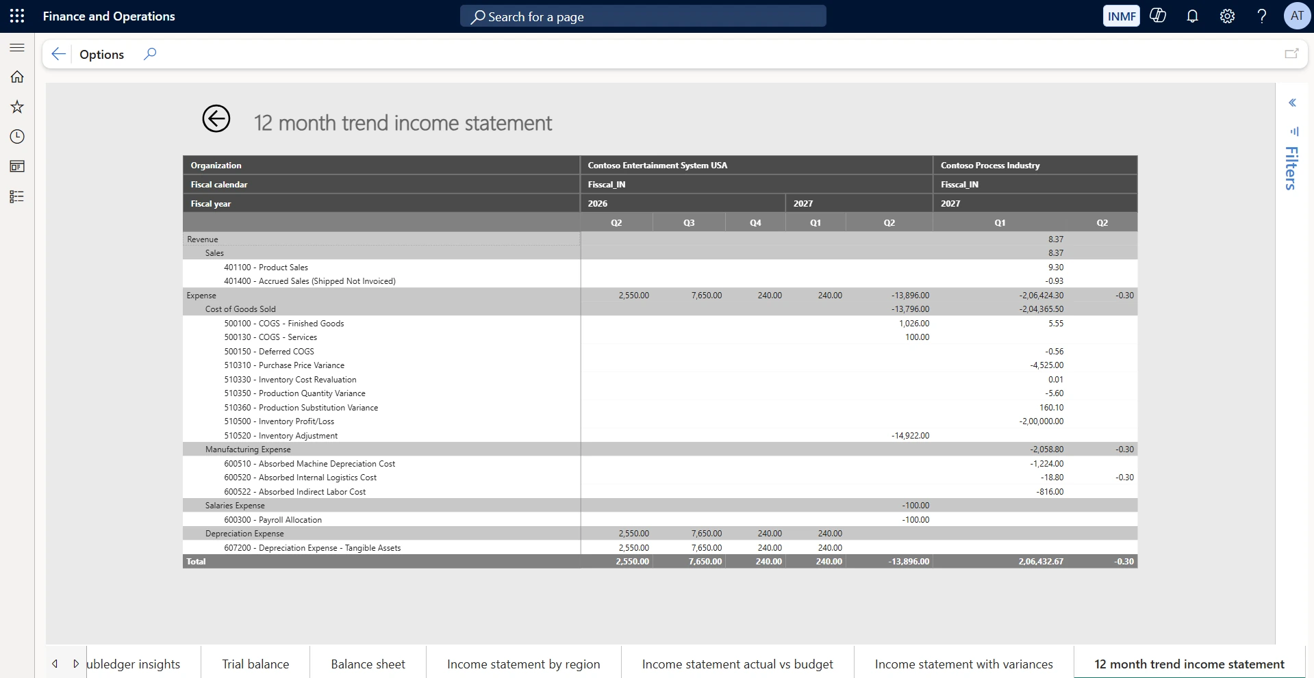 12 month trend income statement. Shows the same account hierarchy spread across fiscal quarters so movement between periods is visible in one view. Use it to spot seasonality and one-off spikes, and to sense-check a forecast against how the account has actually behaved over the year.