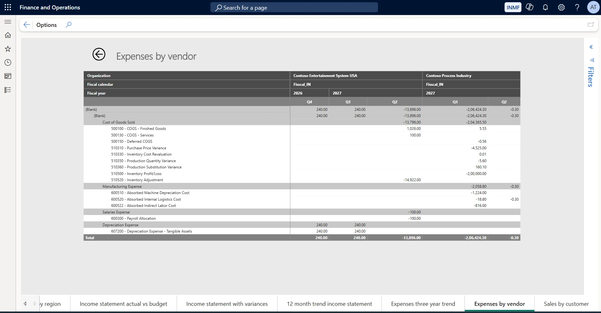 Expenses by vendor. Shows the expense account hierarchy broken out by vendor and fiscal quarter. Use it for spend consolidation and vendor negotiation — it identifies where spend is concentrated and which suppliers carry enough volume to justify renegotiated terms.