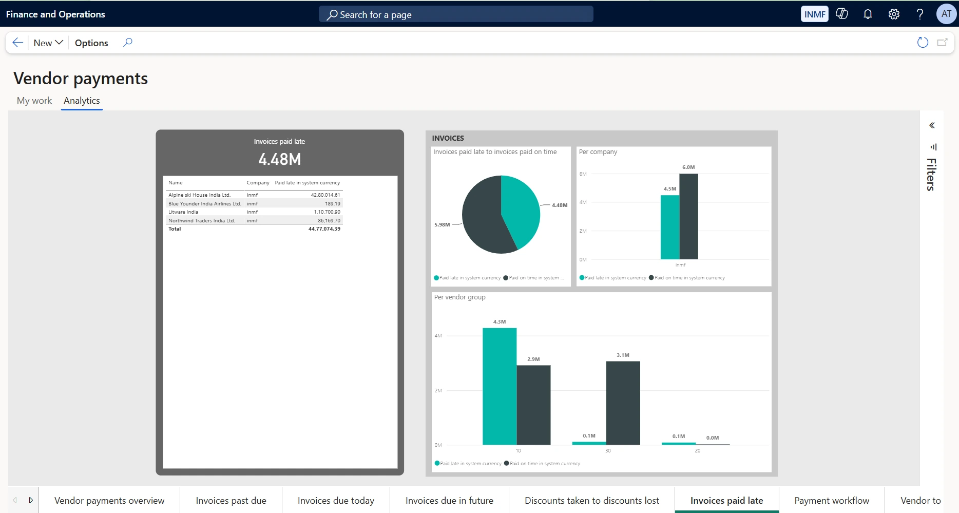 Invoices paid late. Shows the total value paid late, listed by vendor and compared against invoices paid on time, per company and per vendor group. Use it to measure payment performance against agreed terms — a persistent late-payment pattern with a strategic supplier is a relationship risk as much as a process one.