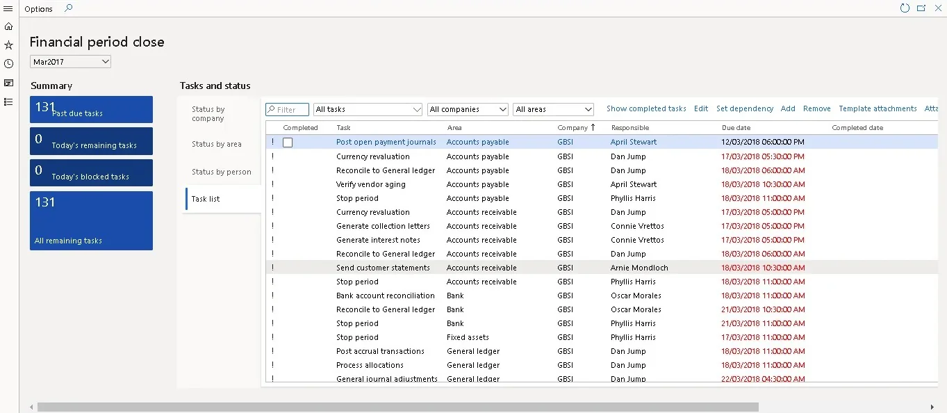 Financial period close. Shows the close status for a selected period: summary tiles for past due, remaining and blocked tasks, beside the full task list with area, company, responsible person and due date. Use it to run the close daily — filter by company or area to see which team is behind, open a task to attach evidence, and mark tasks complete so the dependency chain releases the next step.