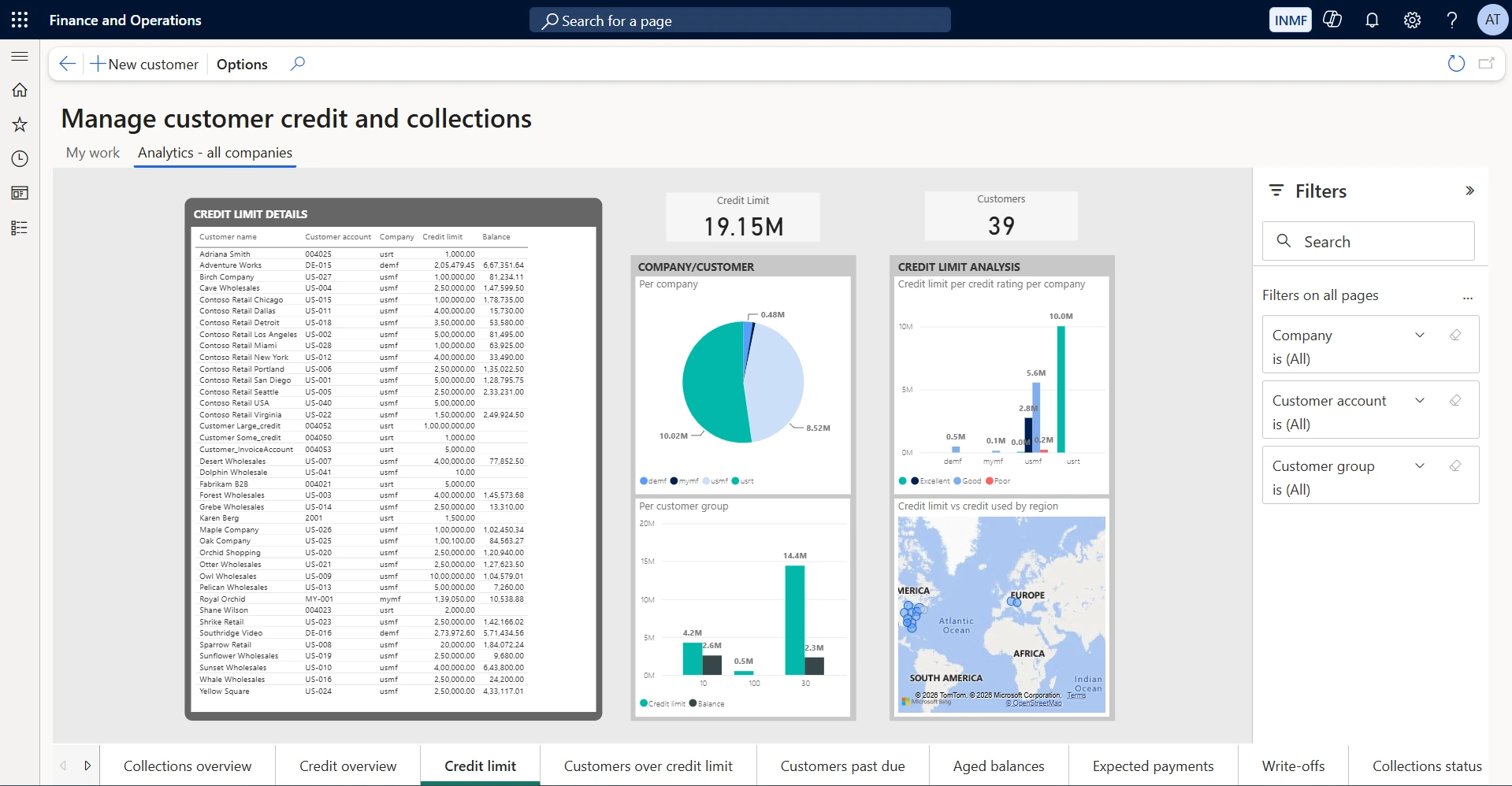 Credit limit. Shows the full credit limit and balance detail for every customer, with credit limit per credit rating per company and credit used by region. Use it during credit review cycles to see which limits are unused, which are fully drawn, and where headroom could be reallocated.