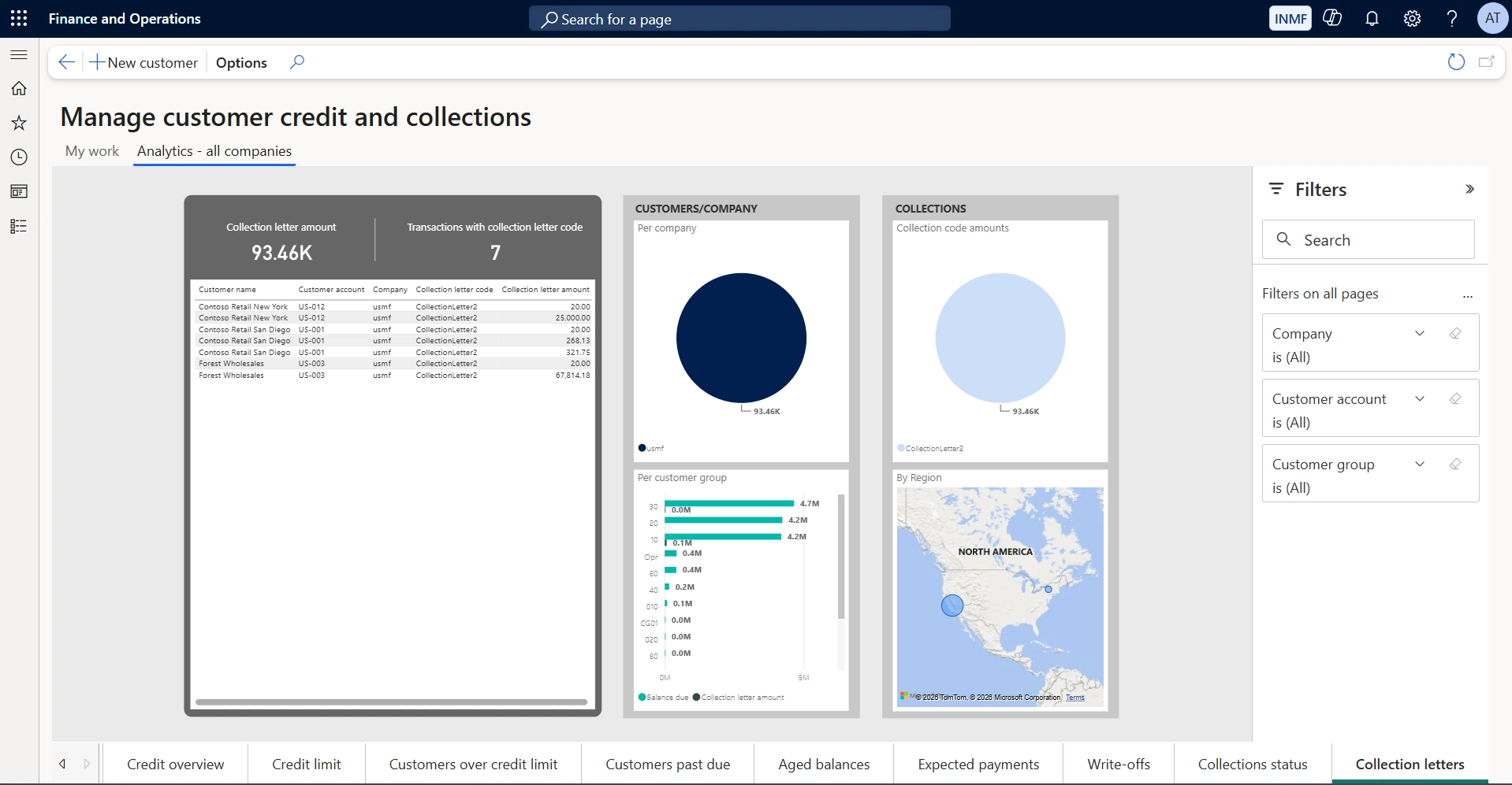 Collection letters. Shows the collection letter amount and the number of transactions carrying a collection letter code, per company, customer group and region. Use it to confirm the dunning cycle is actually running and to see how much balance has reached formal letter stage.