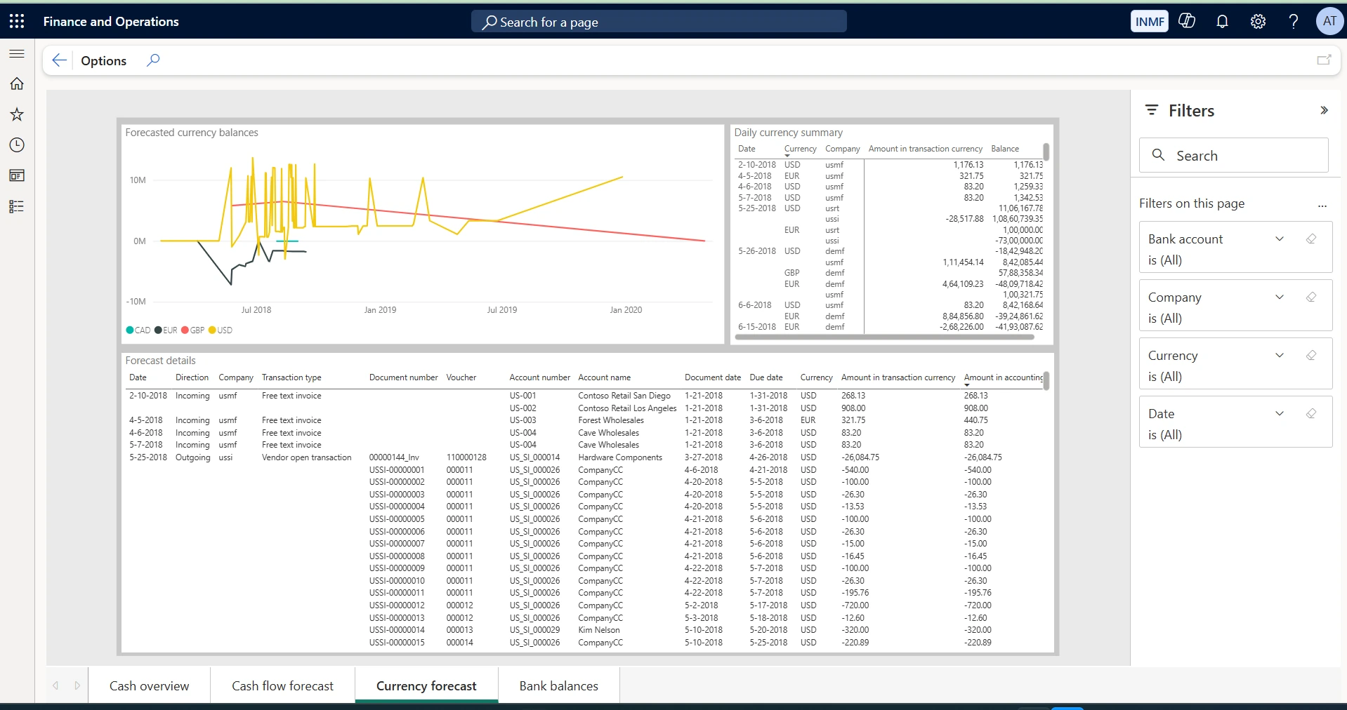 Currency forecast. Shows forecasted balances by currency with a daily currency summary and the underlying forecast detail. Use it to manage currency exposure — it shows when a currency position is expected to turn negative and therefore when cover or a transfer is needed.