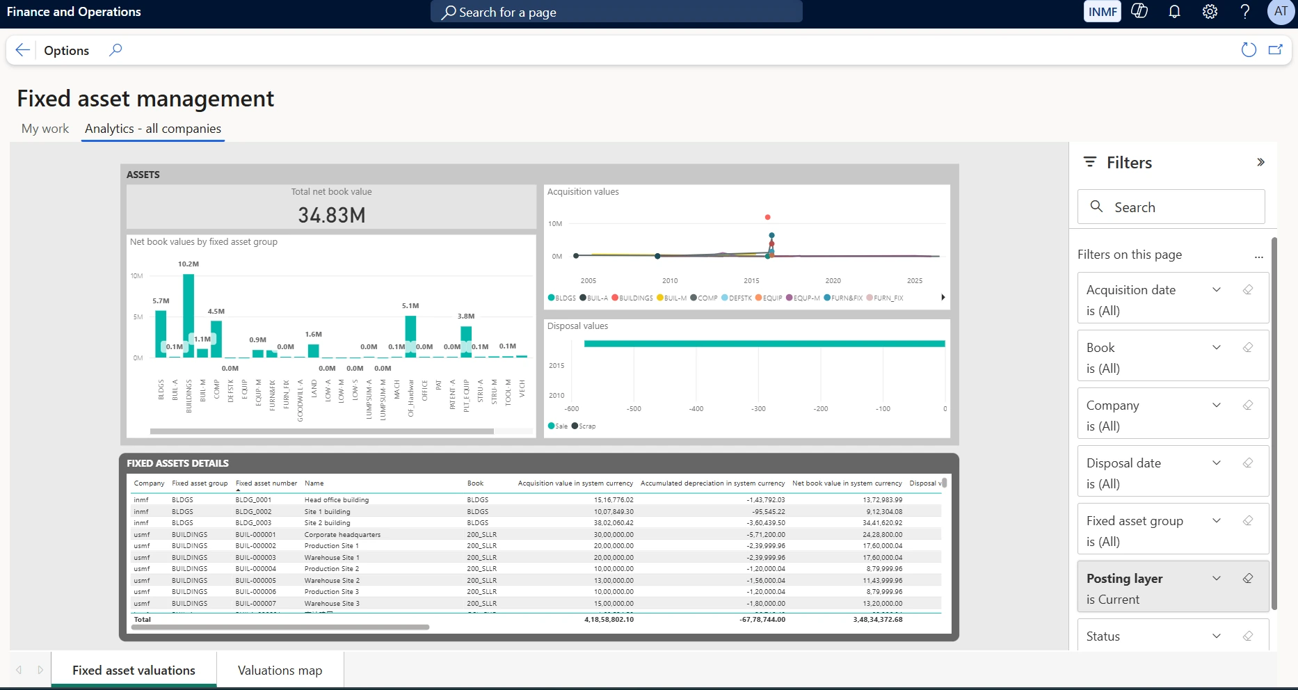 Fixed asset valuations. Shows total net book value, net book values by fixed asset group, acquisition values over time and disposal values split by sale and scrap, above the fixed asset detail list. Use it for capital planning and audit preparation — the detail grid reconciles acquisition value, accumulated depreciation and net book value per asset and book.