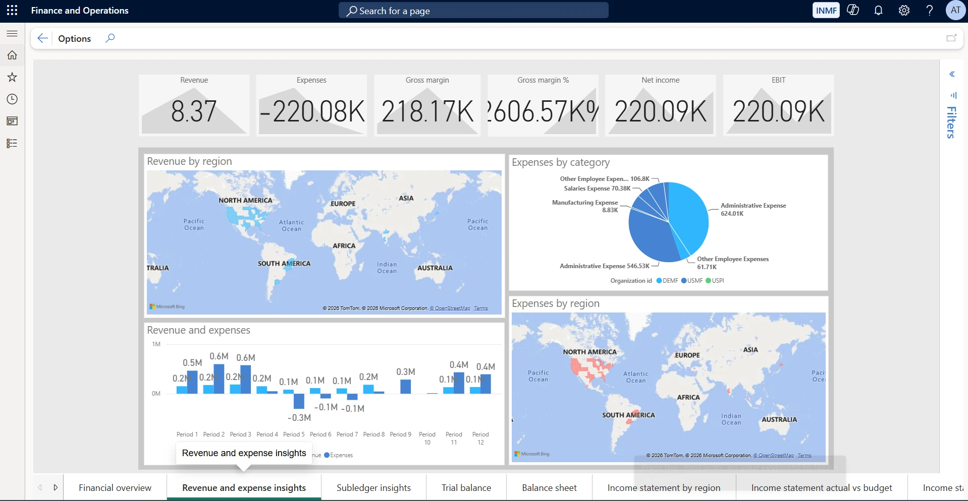 Revenue and expense insights. Shows revenue, expenses, gross margin, gross margin percentage, net income and EBIT, with revenue and expenses plotted by region and expenses split by category. Use it to answer where money is being earned and spent — select a region on the map or a slice of the expense pie to isolate that market or cost category across the rest of the page.