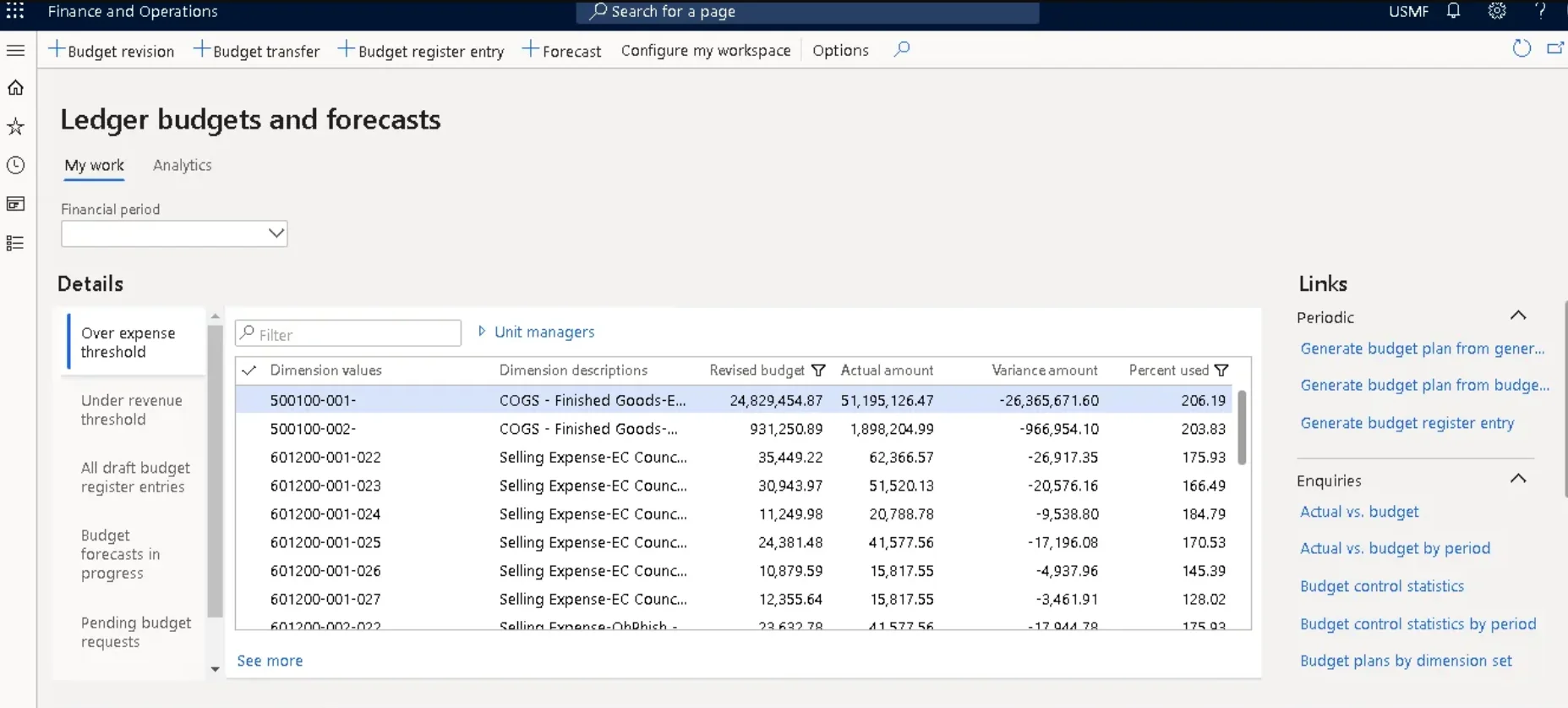 Ledger budgets and forecasts — My work. Shows budget activity grouped by exception — over expense threshold, under revenue threshold, draft register entries, forecasts in progress and pending requests — with revised budget, actual amount, variance and percent used. Use it to manage the budget cycle by exception, acting on the dimension values that have already breached threshold rather than reviewing every line.