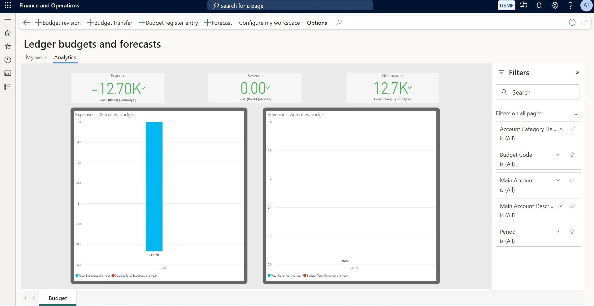 Ledger budgets and forecasts — Analytics. Shows expense, revenue and net income actual against budget, filterable by account category, budget code, main account and period. Use it for the management-level budget summary, then switch to My work or budget control statistics when a number needs to be traced to its source.