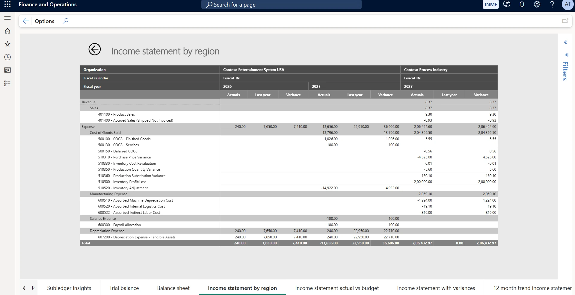 Income statement by region. Shows revenue and expense down to individual main accounts, with actuals, last year and variance per legal entity. Use it to explain a consolidated result — expand a category such as cost of goods sold to see which accounts and which entities are driving the movement.