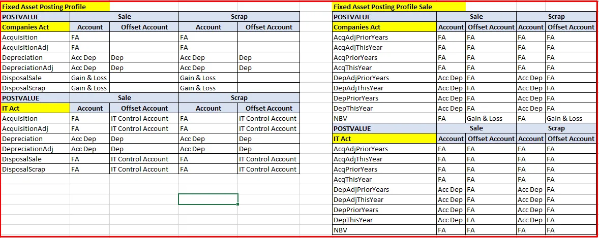 Screenshot — Fixed asset posting profiles: