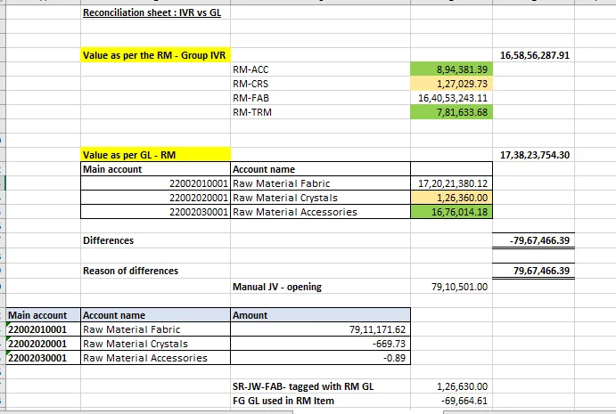 Reconciliation summary: IVR value, ledger value, difference and reasons