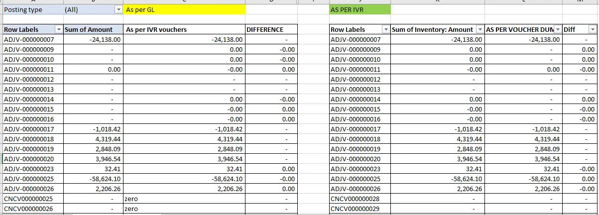 Two-way voucher-level comparison of ledger and IVR values