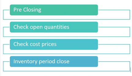 The inventory close checklist